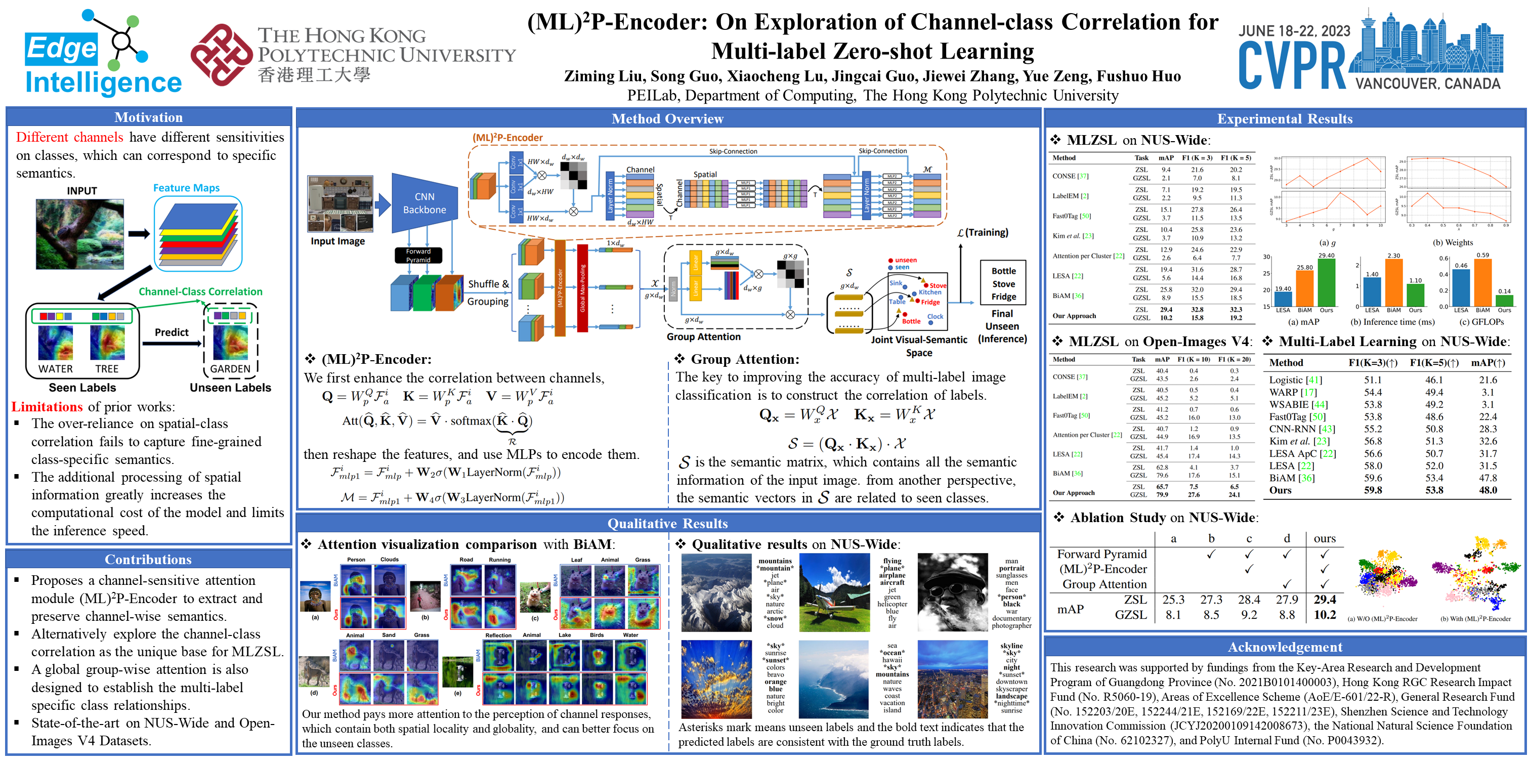 CVPR Poster (ML)$^2$P-Encoder: On Exploration Of Channel-Class ...